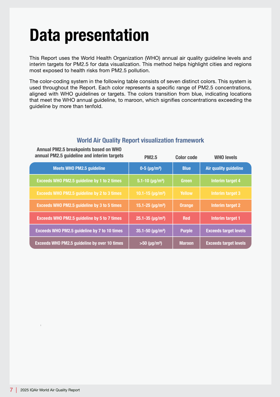 IQAir：2025年全球空气质量报告（英文版）（44页）.pdf_第7页