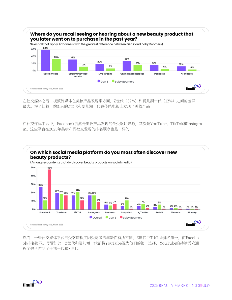 Tinuiti：2026年美容营销研究报告：代际差异、价格上涨与新技术如何重塑美容购物体验（英文版）（21页）.pdf_第11页