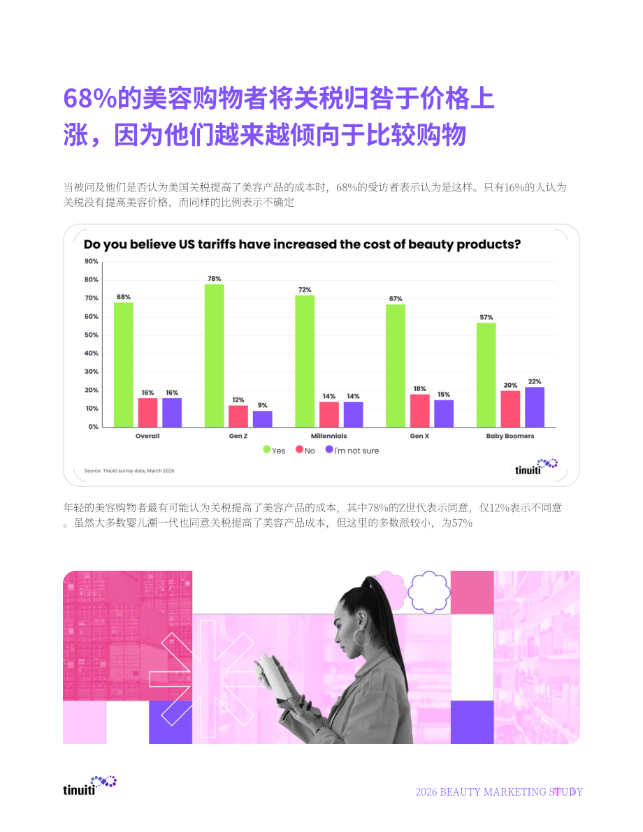 Tinuiti：2026年美容营销研究报告：代际差异、价格上涨与新技术如何重塑美容购物体验（英文版）（21页）.pdf_第3页