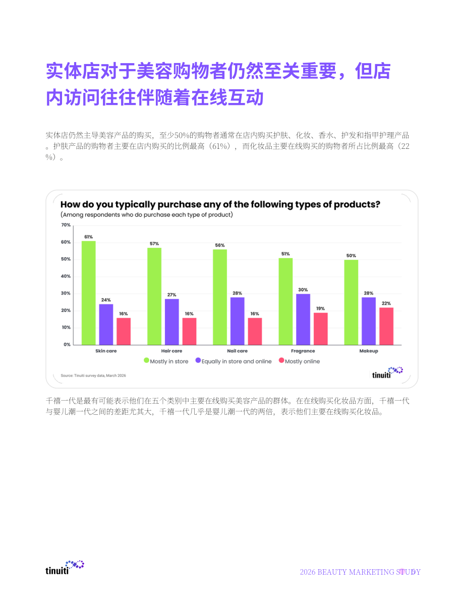 Tinuiti：2026年美容营销研究报告：代际差异、价格上涨与新技术如何重塑美容购物体验（英文版）（21页）.pdf_第6页