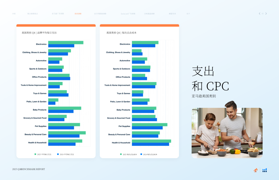 泊客电商（Pacvue）：2025年第四季度美国零售媒体行业基准报告（英文版）（39页）.pdf_第15页