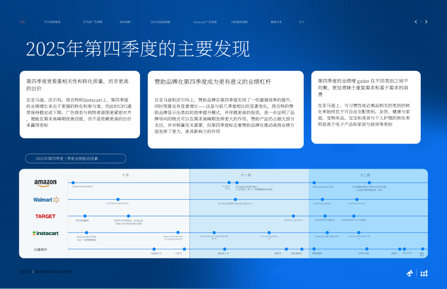 泊客电商（Pacvue）：2025年第四季度美国零售媒体行业基准报告（英文版）（39页）.pdf_第3页