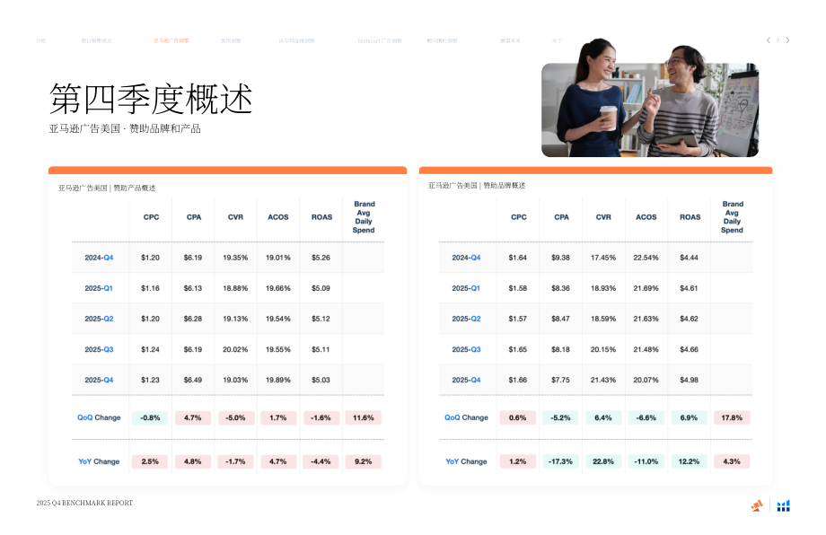 泊客电商（Pacvue）：2025年第四季度美国零售媒体行业基准报告（英文版）（39页）.pdf_第9页