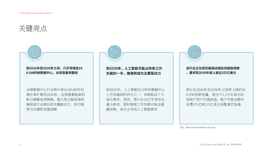 仲量联行（JLL）：2026全球数据中心展望报告：把握AI需求、电力约束与全球机遇（英文版）（37页）.pdf_第2页