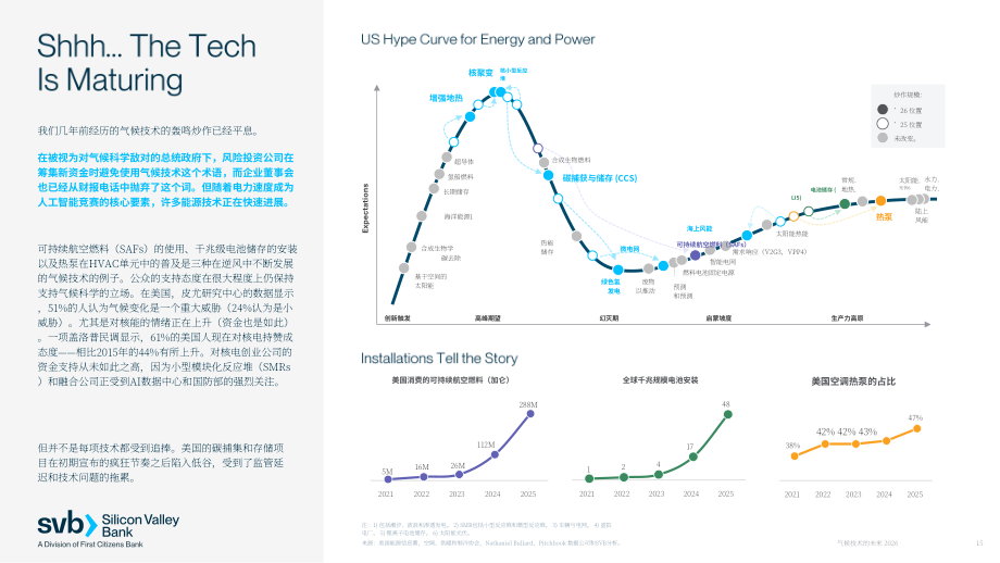 硅谷银行（SVB）：2026气候科技的未来：AI、能源与脱碳的交汇点研究报告（英文版）（21页）.pdf_第15页