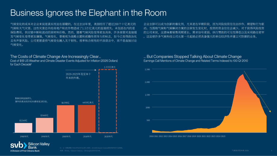 硅谷银行（SVB）：2026气候科技的未来：AI、能源与脱碳的交汇点研究报告（英文版）（21页）.pdf_第6页