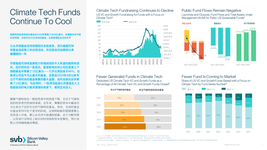 硅谷银行（SVB）：2026气候科技的未来：AI、能源与脱碳的交汇点研究报告（英文版）（21页）.pdf_第7页