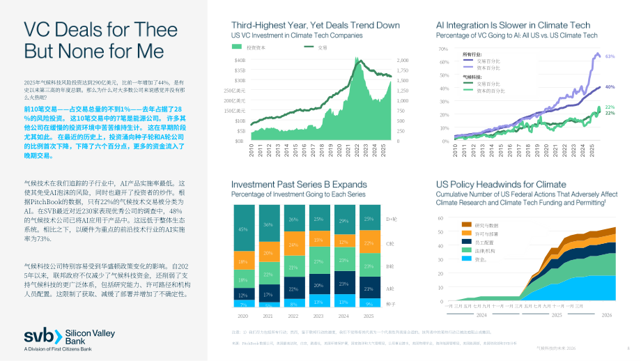 硅谷银行（SVB）：2026气候科技的未来：AI、能源与脱碳的交汇点研究报告（英文版）（21页）.pdf_第8页
