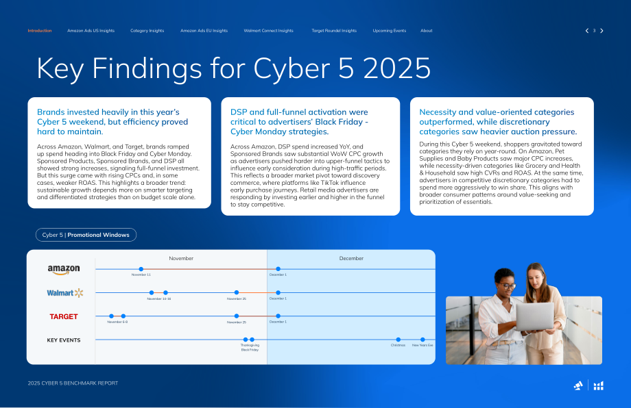 泊客电商（Pacvue）：2025Cyber 5零售媒体行业基准报告（英文版）（32页）.pdf_第3页