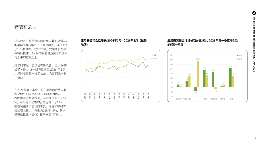 Adjust：2026拉美地区移动应用趋势聚焦报告：应用性能基准与深度洞察（英文版）（25页）.pdf_第7页