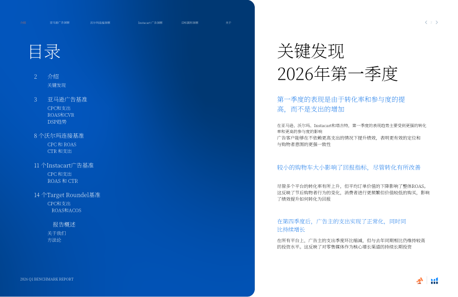 泊客电商&Helium 10：2026年第一季度零售媒体基准报告（英文版）（17页）.pdf_第2页