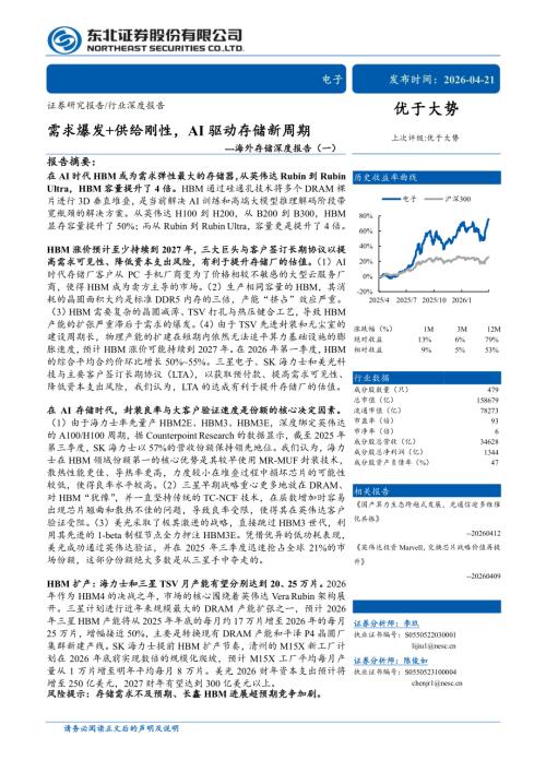 2015-2026年海力士HBM发展历程_第3页