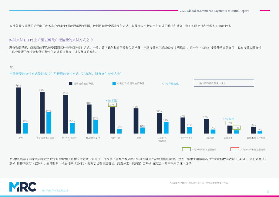 MRC商业风险委员会：2026年全球电子商务支付与欺诈报告（第27版）（英文版）（58页）.pdf_第13页