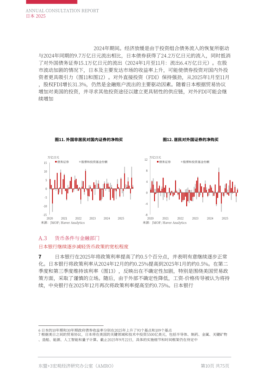 AMRO：2025年日本年度磋商报告（英文版）（75页）.pdf_第10页