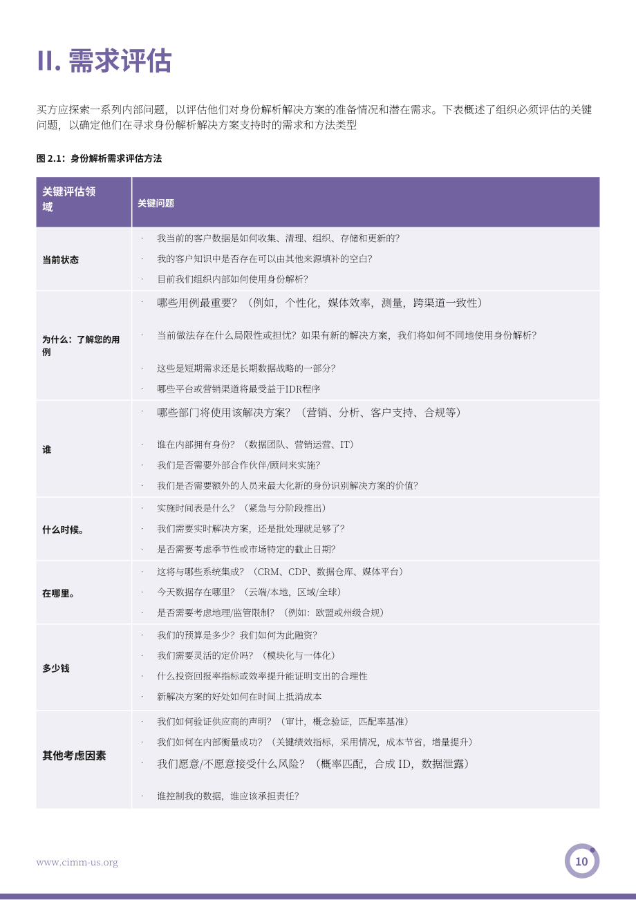 CIMM：2026身份识别解决方案采购指南：在数据扩充与整合之间（英文版）（32页）.pdf_第10页