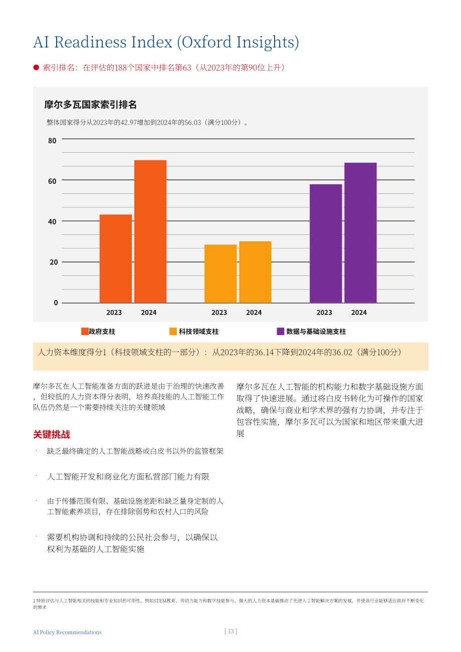 Strategeast：2025可信赖AI：人工智能战略与政策框架建议报告（英文版）（24页）.pdf_第13页