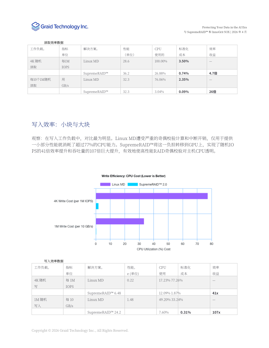 图睿科技：2026守护AI数据：GPU如何重塑格局白皮书（英文版）（16页）.pdf_第10页