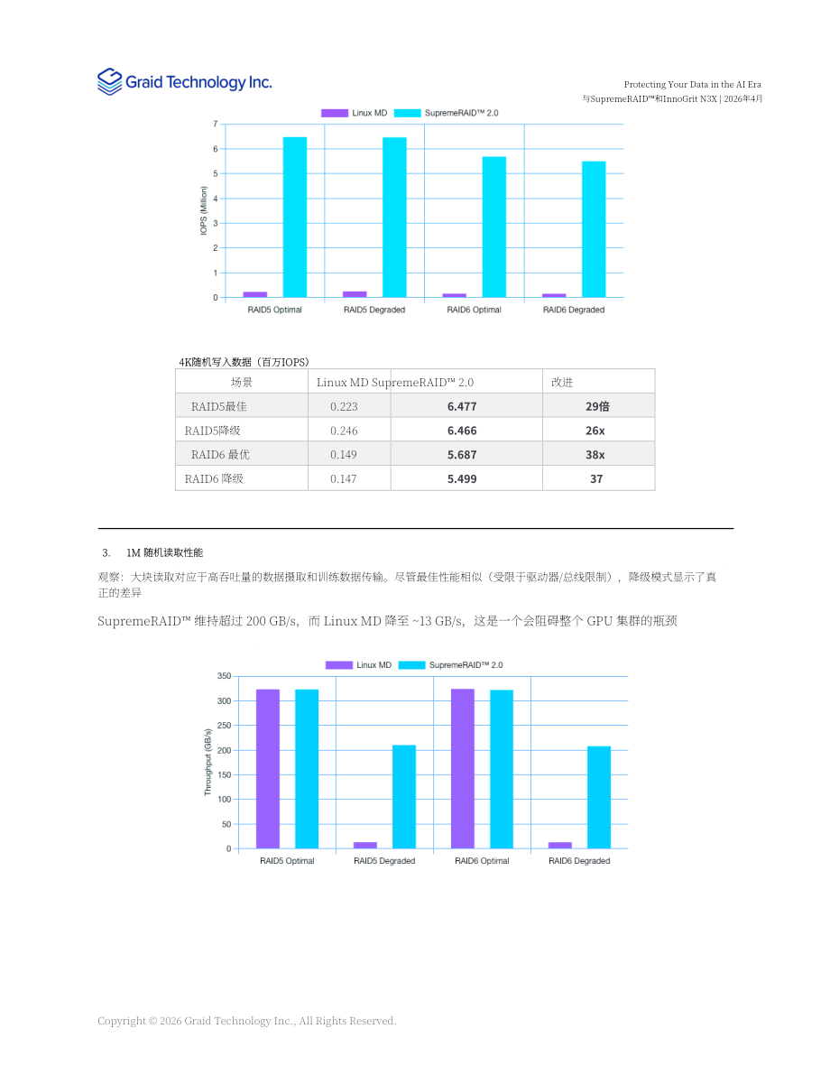 图睿科技：2026守护AI数据：GPU如何重塑格局白皮书（英文版）（16页）.pdf_第7页