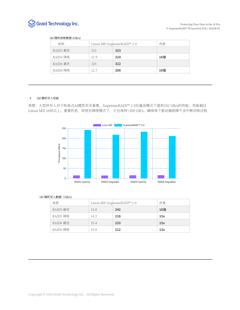 图睿科技：2026守护AI数据：GPU如何重塑格局白皮书（英文版）（16页）.pdf_第8页