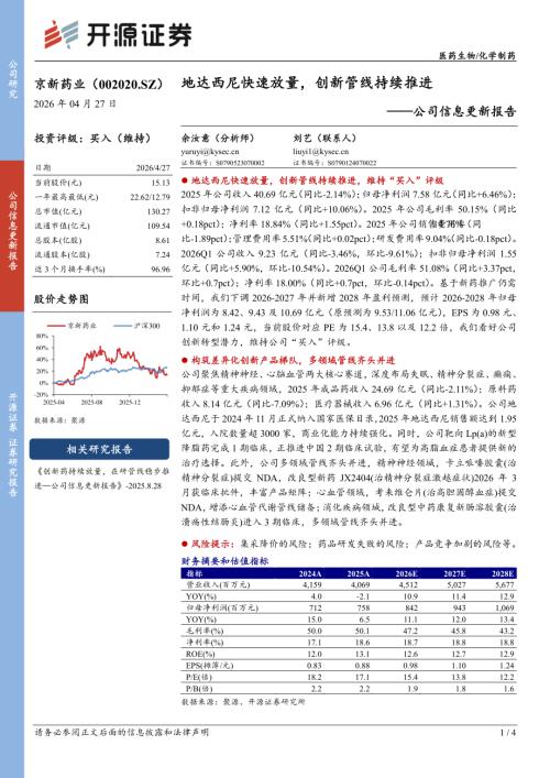 【开源证券】京新药业（002020）-公司信息更新报告：地达西尼快速放量，创新管线持续推进-260427（4页）.pdf