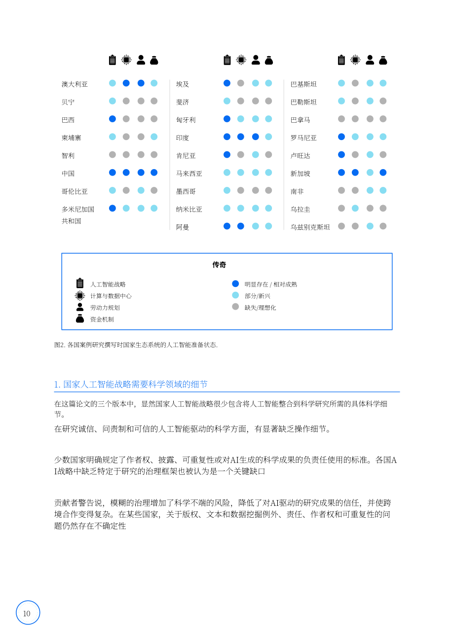 国际科学理事会（ISC）：为人工智能做好国家研究生态系统准备：战略与进展（第三版）（2026）（英文版）（168页）.pdf_第10页