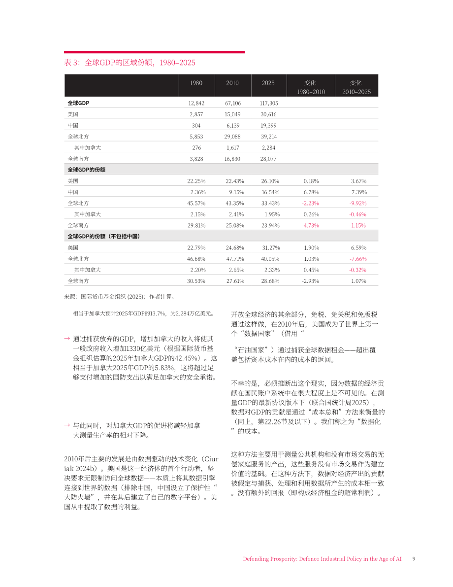 加拿大国际治理创新中心：2026加拿大人工智能时代下国防工业政策研究报告（英文版）（24页）.pdf_第15页
