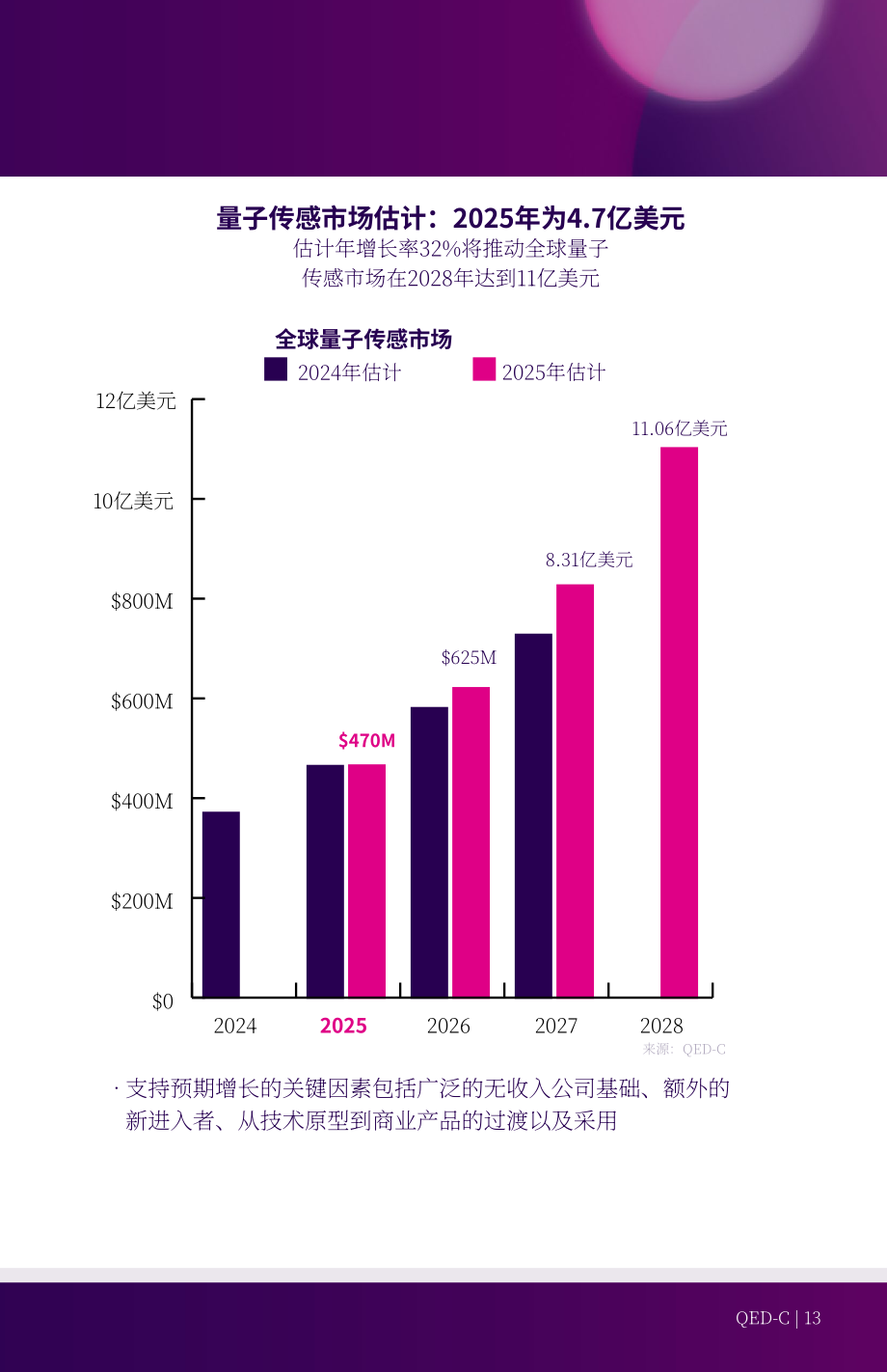 量子经济发展联盟：2026全球量子产业现状报告（英文版）（36页）.pdf_第13页