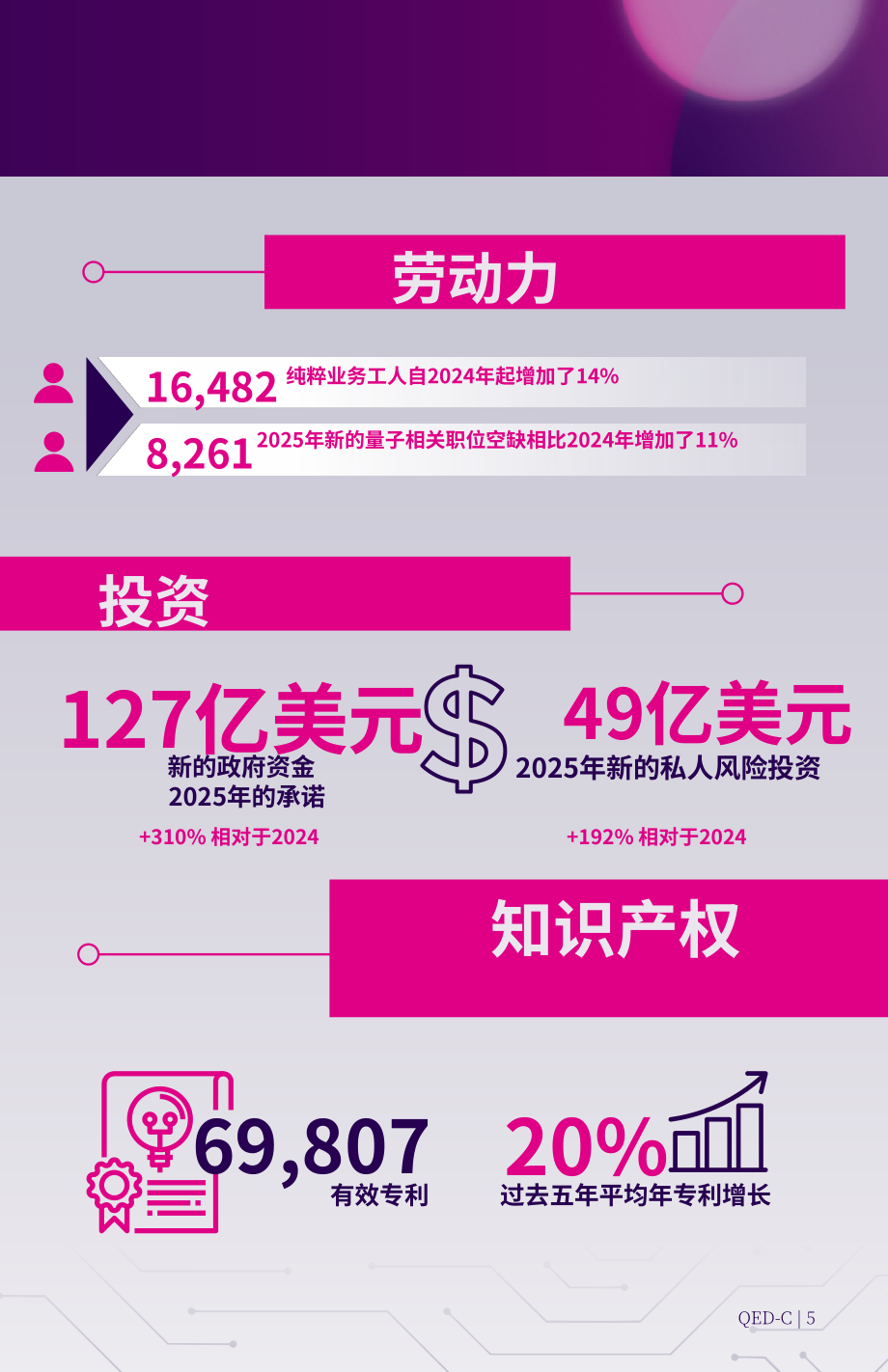 量子经济发展联盟：2026全球量子产业现状报告（英文版）（36页）.pdf_第5页