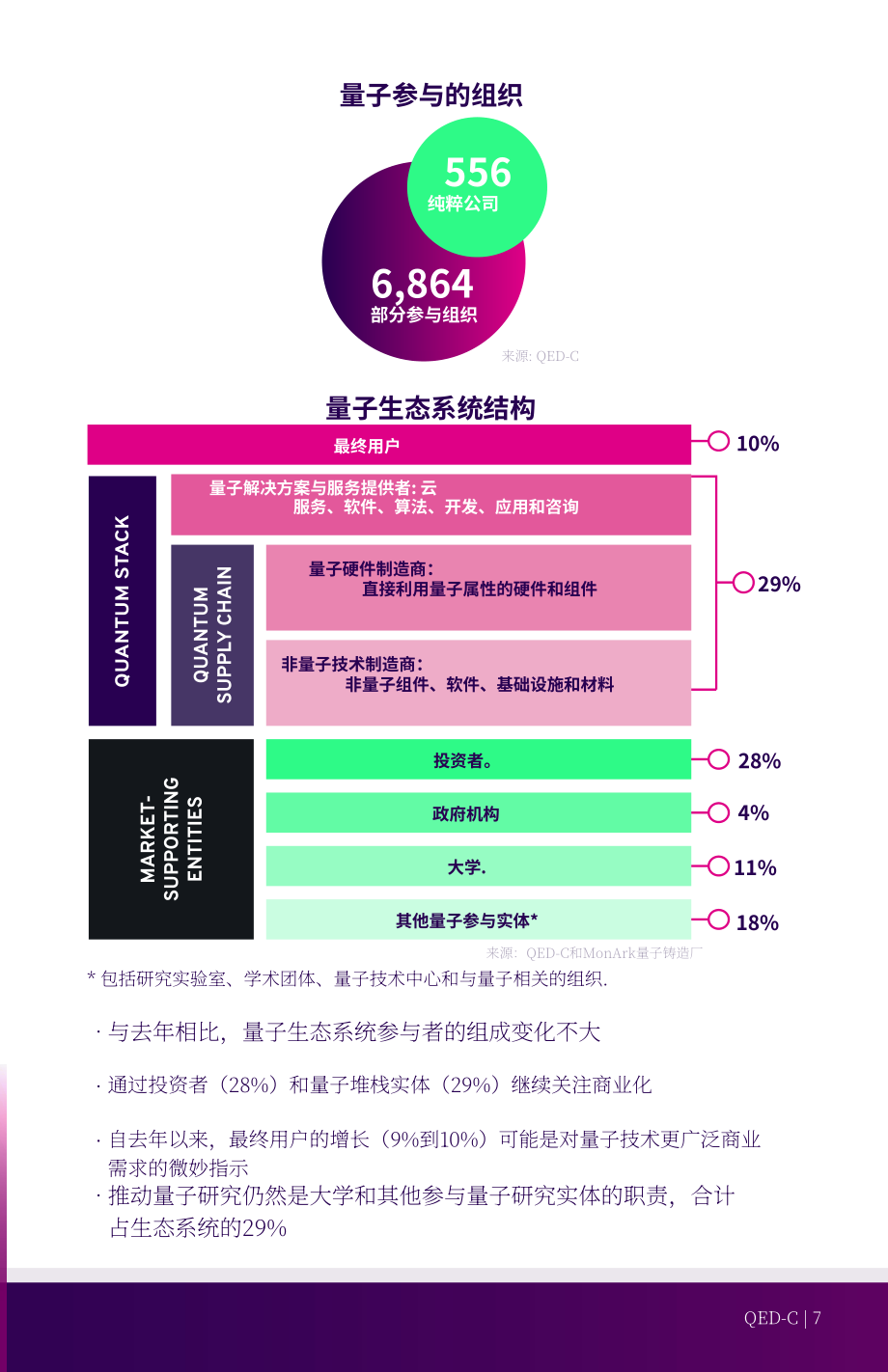 量子经济发展联盟：2026全球量子产业现状报告（英文版）（36页）.pdf_第7页