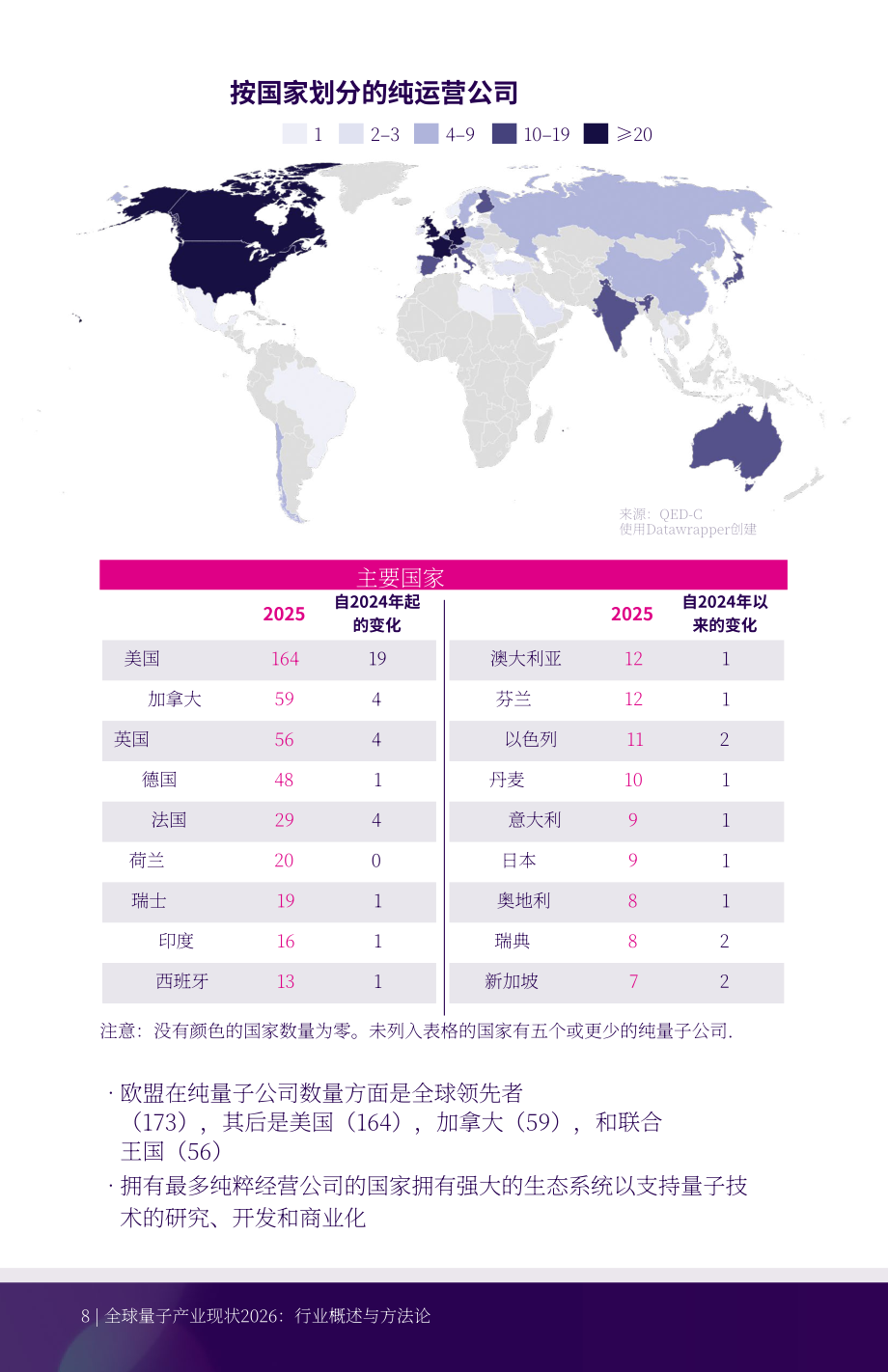 量子经济发展联盟：2026全球量子产业现状报告（英文版）（36页）.pdf_第8页