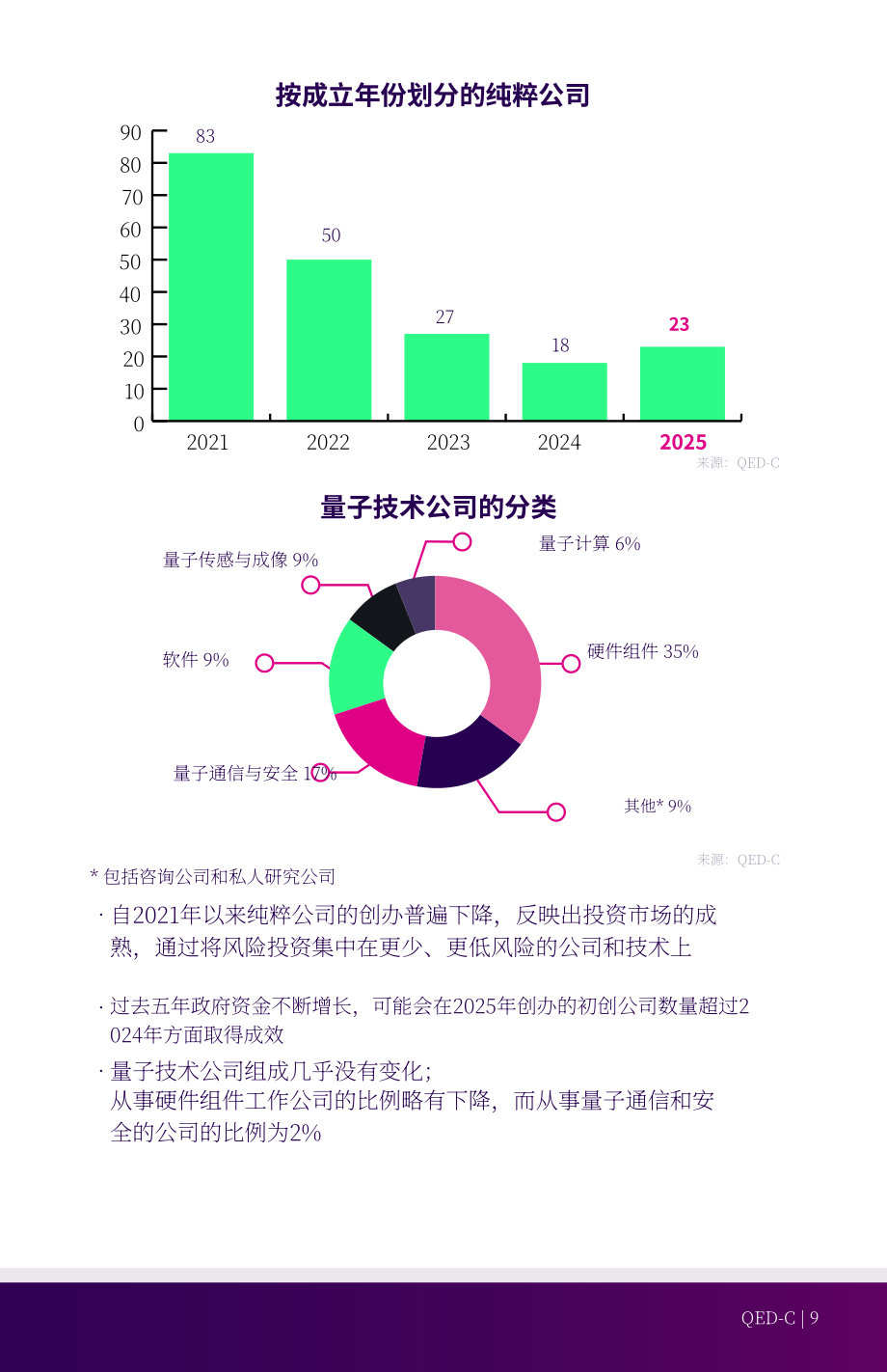 量子经济发展联盟：2026全球量子产业现状报告（英文版）（36页）.pdf_第9页