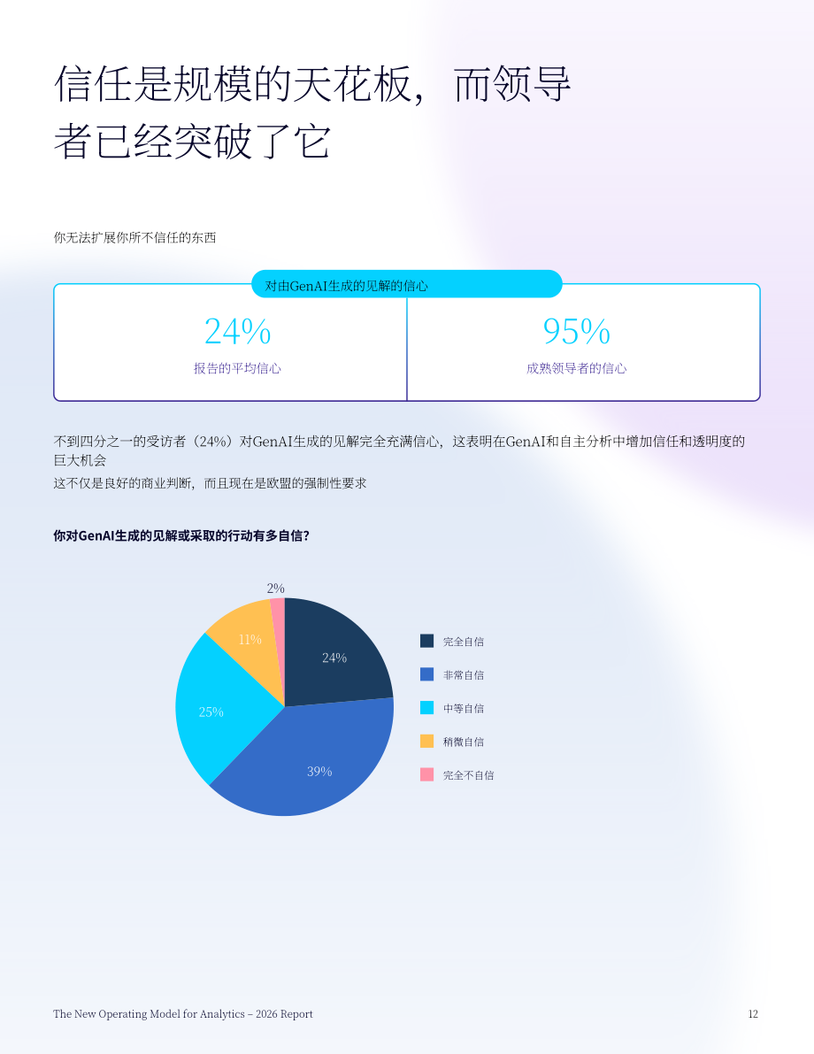 ThoughtSpot：2026 AI 驱动下企业数据分析行业新运营模式研究报告（英文版）（22页）.pdf_第12页