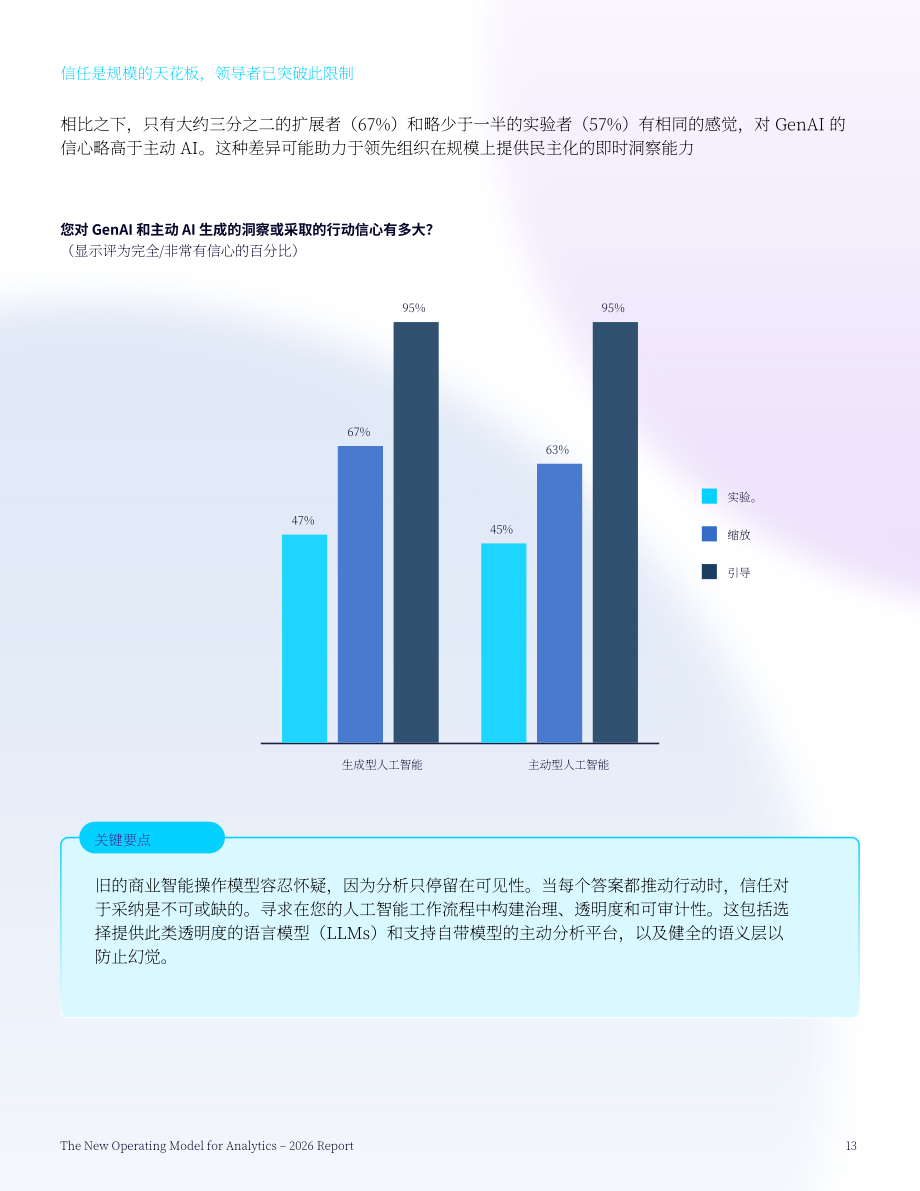 ThoughtSpot：2026 AI 驱动下企业数据分析行业新运营模式研究报告（英文版）（22页）.pdf_第13页