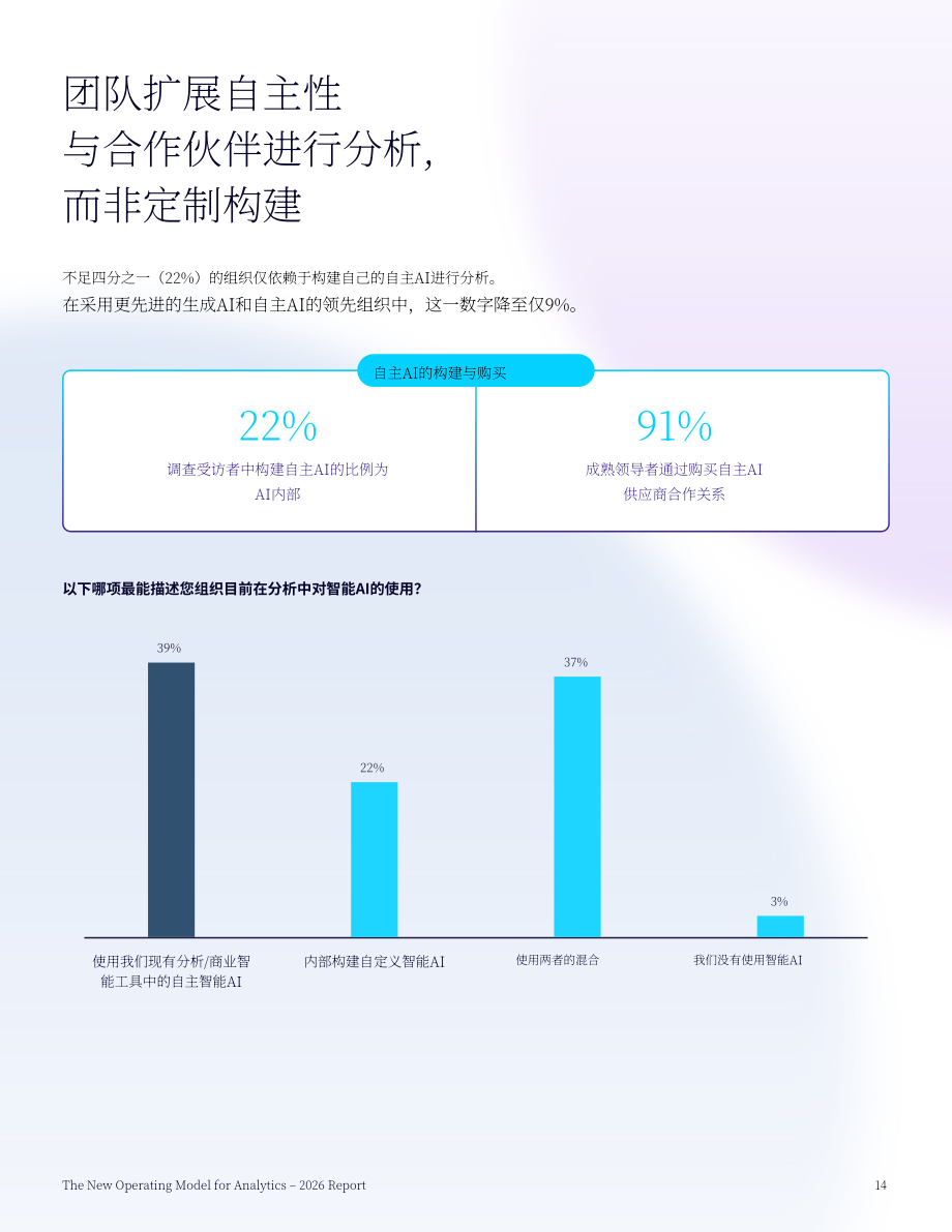 ThoughtSpot：2026 AI 驱动下企业数据分析行业新运营模式研究报告（英文版）（22页）.pdf_第14页