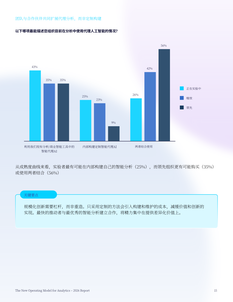 ThoughtSpot：2026 AI 驱动下企业数据分析行业新运营模式研究报告（英文版）（22页）.pdf_第15页