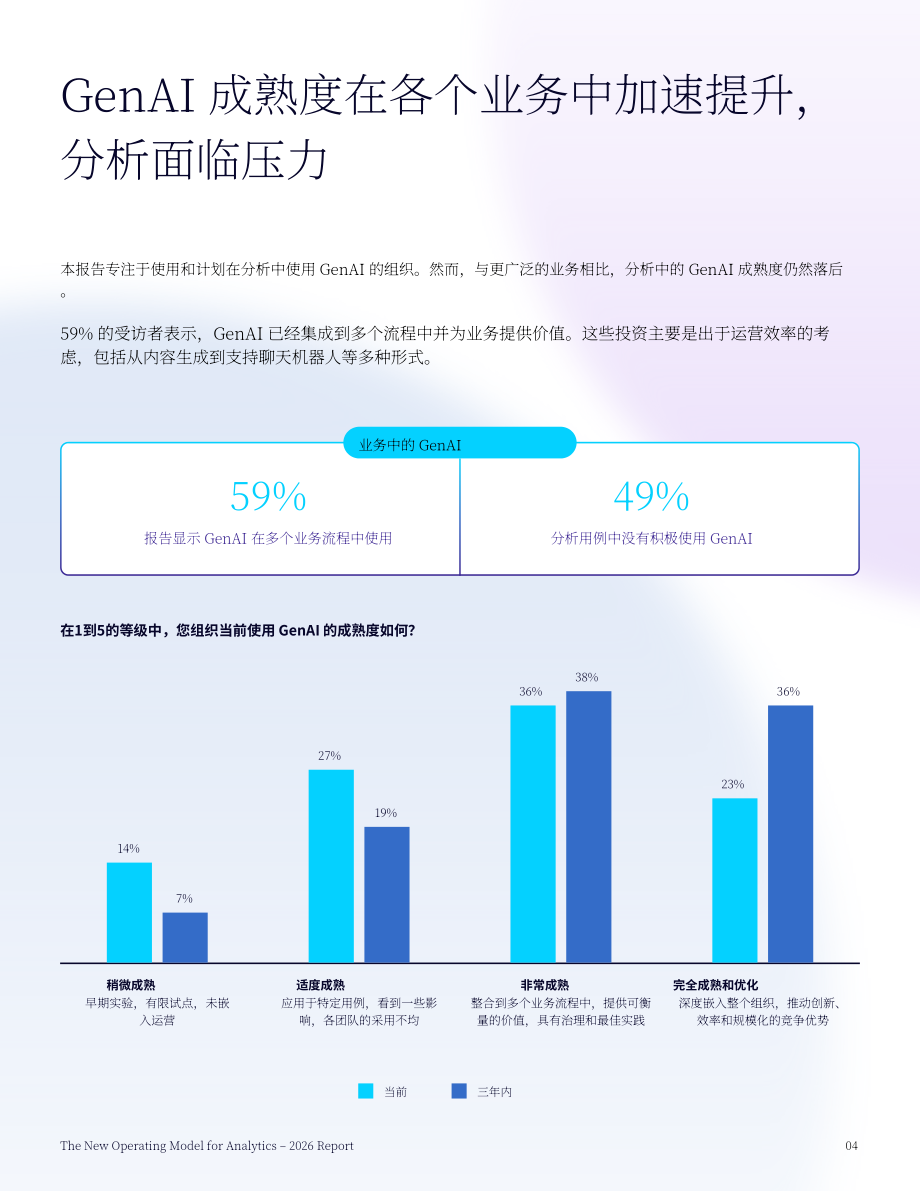 ThoughtSpot：2026 AI 驱动下企业数据分析行业新运营模式研究报告（英文版）（22页）.pdf_第4页