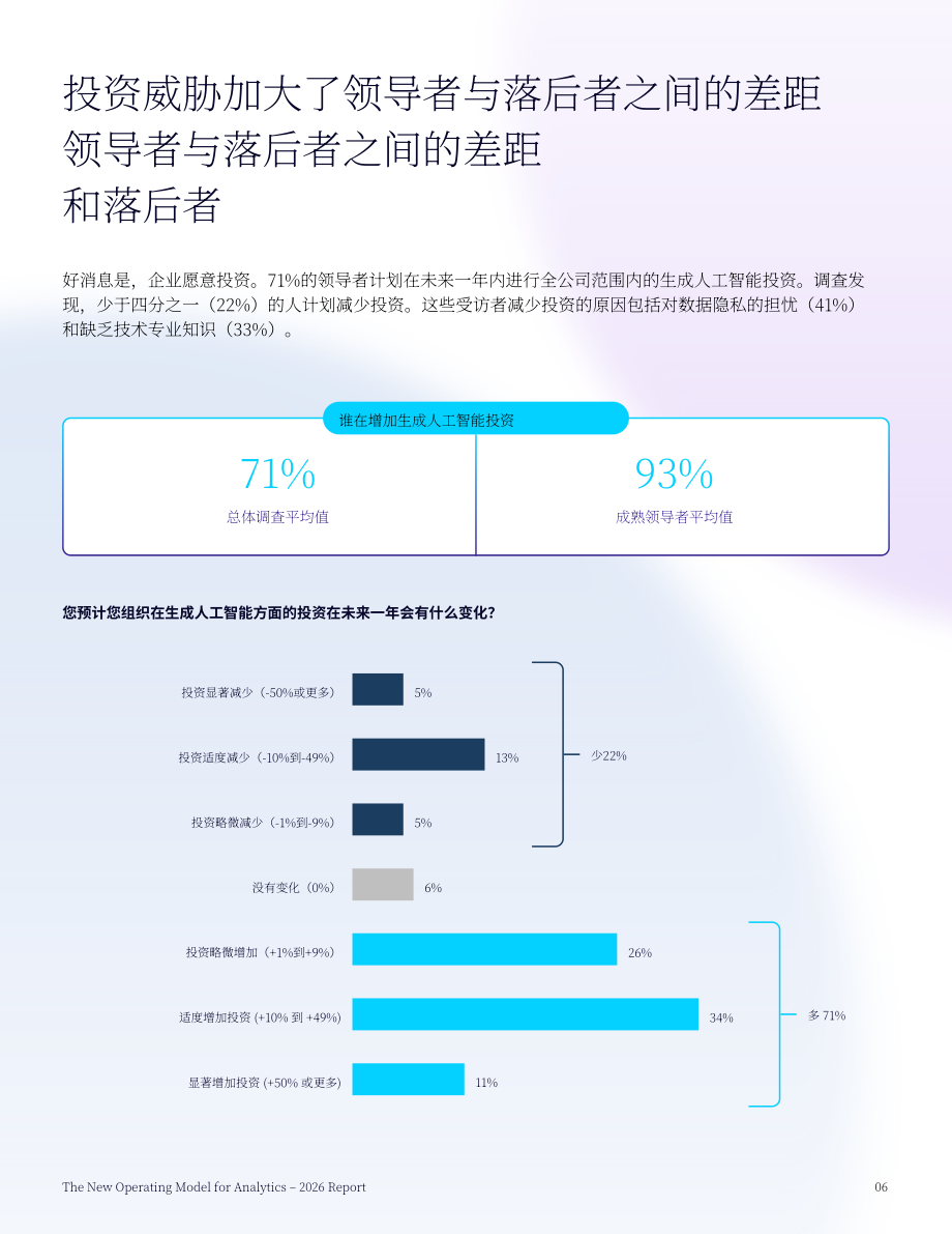 ThoughtSpot：2026 AI 驱动下企业数据分析行业新运营模式研究报告（英文版）（22页）.pdf_第6页