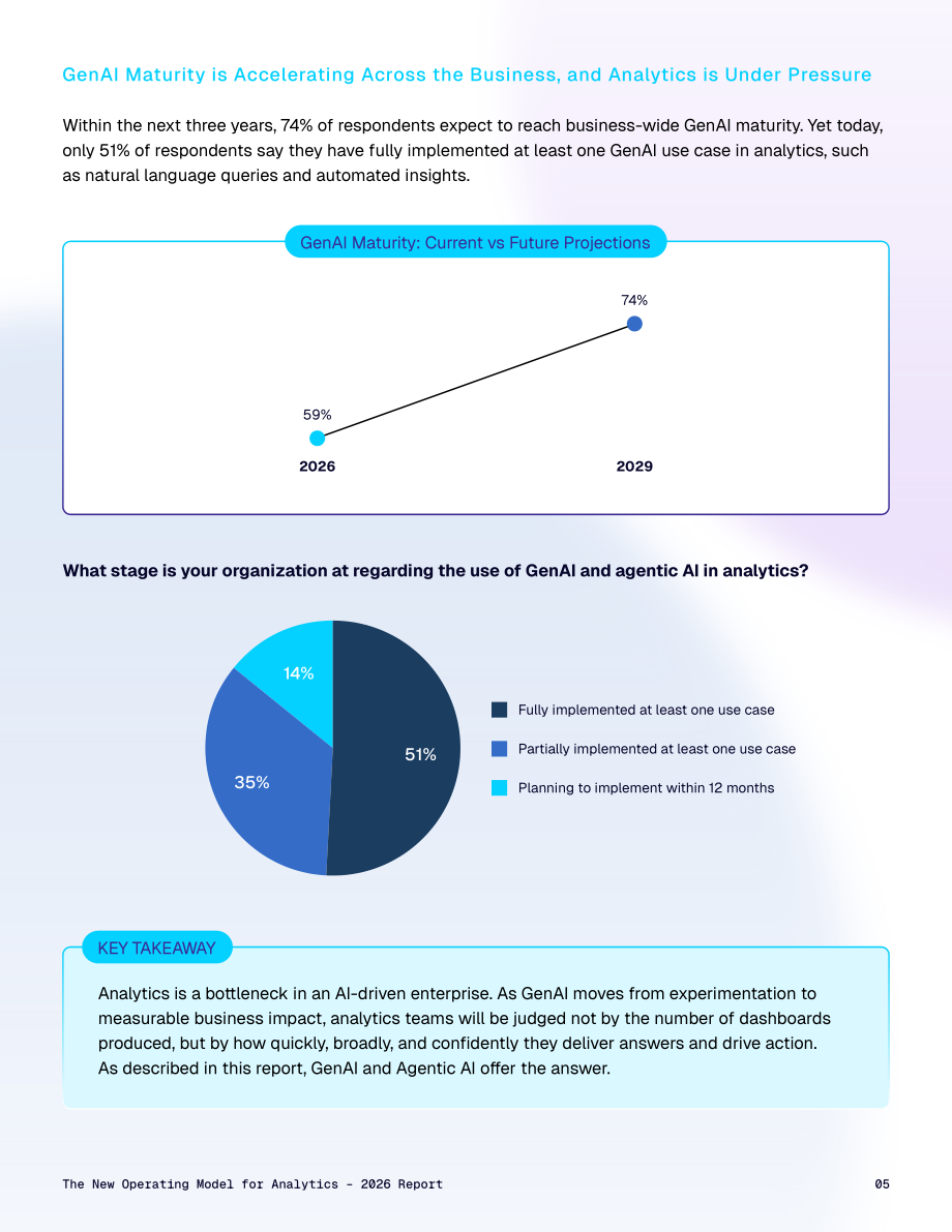 ThoughtSpot：2026 AI 驱动下企业数据分析行业新运营模式研究报告（英文版）（22页）.pdf_第5页
