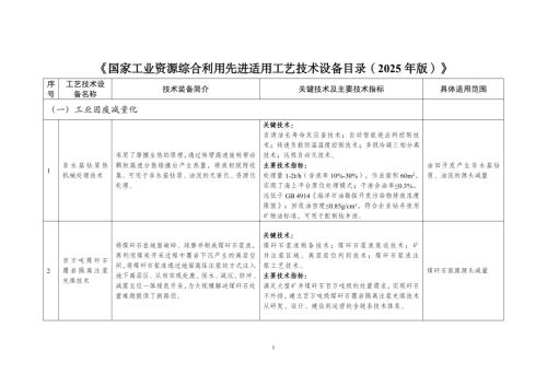 工信部：国家工业资源综合利用先进适用工艺技术设备目录（2025年版）（44页）.pdf