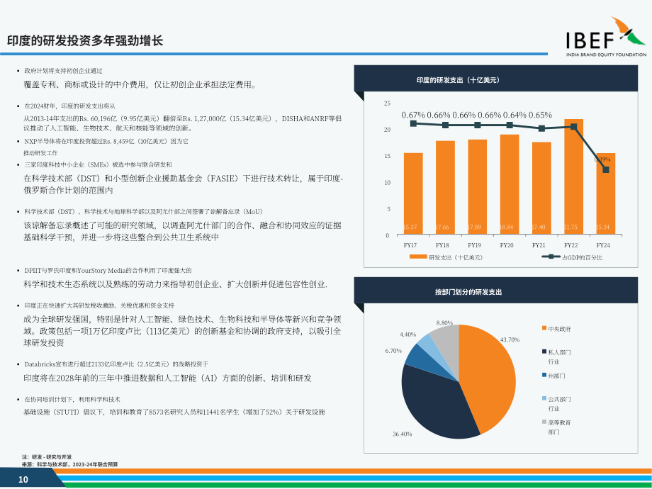 印度品牌价值基金会（IBEF）：2025印度科技行业研究报告（英文版）（40页）.pdf_第10页