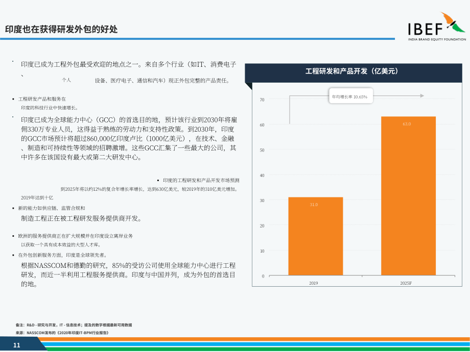印度品牌价值基金会（IBEF）：2025印度科技行业研究报告（英文版）（40页）.pdf_第11页