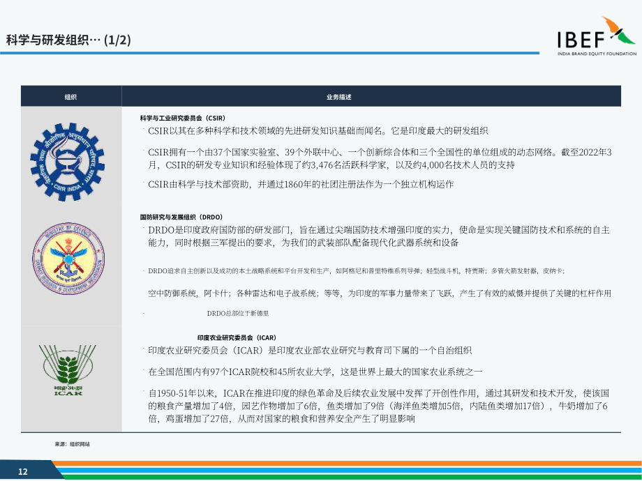 印度品牌价值基金会（IBEF）：2025印度科技行业研究报告（英文版）（40页）.pdf_第12页