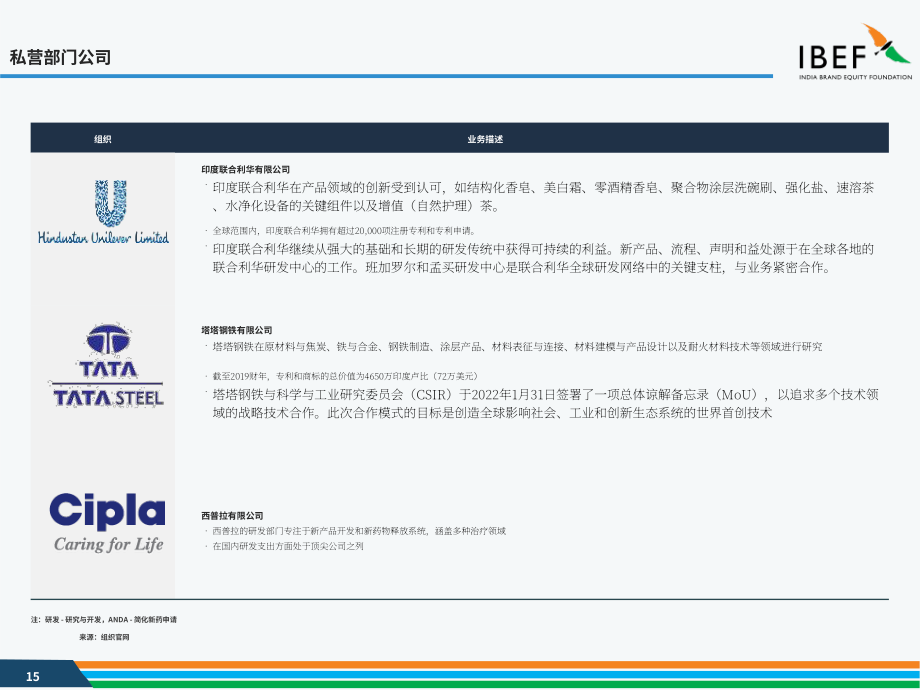 印度品牌价值基金会（IBEF）：2025印度科技行业研究报告（英文版）（40页）.pdf_第15页