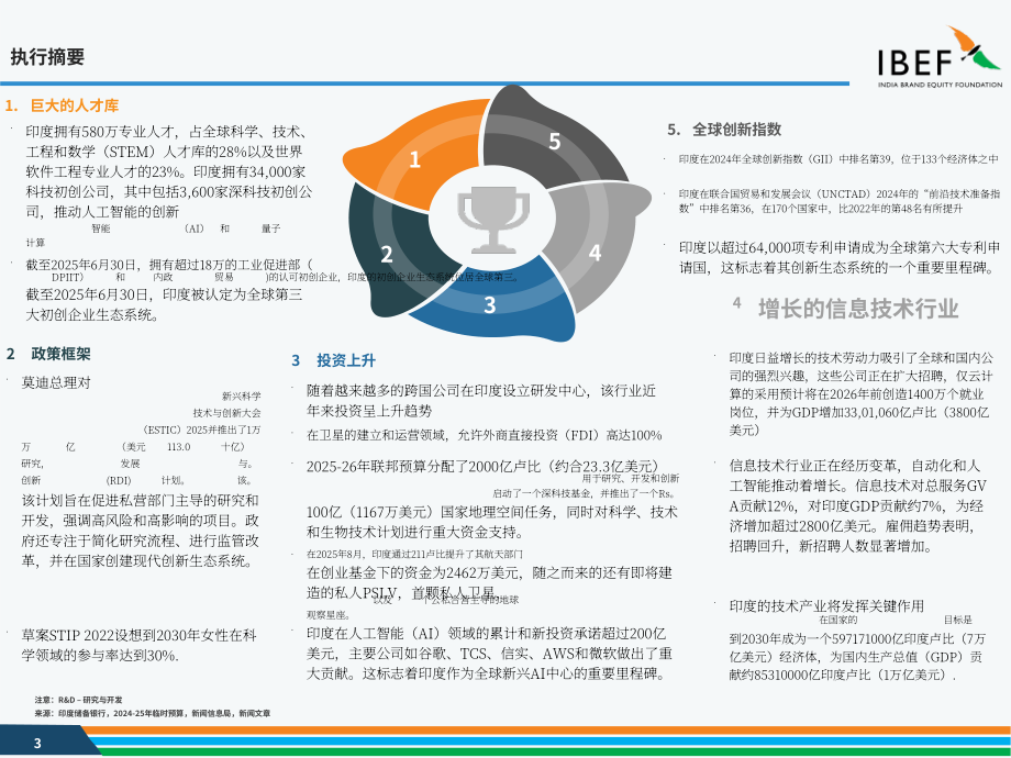 印度品牌价值基金会（IBEF）：2025印度科技行业研究报告（英文版）（40页）.pdf_第3页