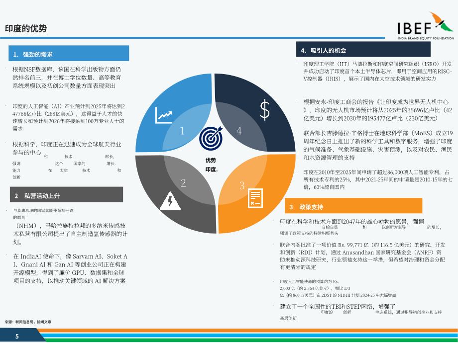 印度品牌价值基金会（IBEF）：2025印度科技行业研究报告（英文版）（40页）.pdf_第5页