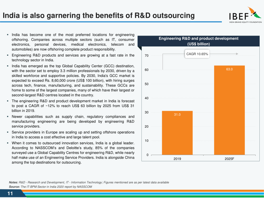 印度品牌价值基金会（IBEF）：2025印度科技行业研究报告（英文版）（40页）.pdf_第11页