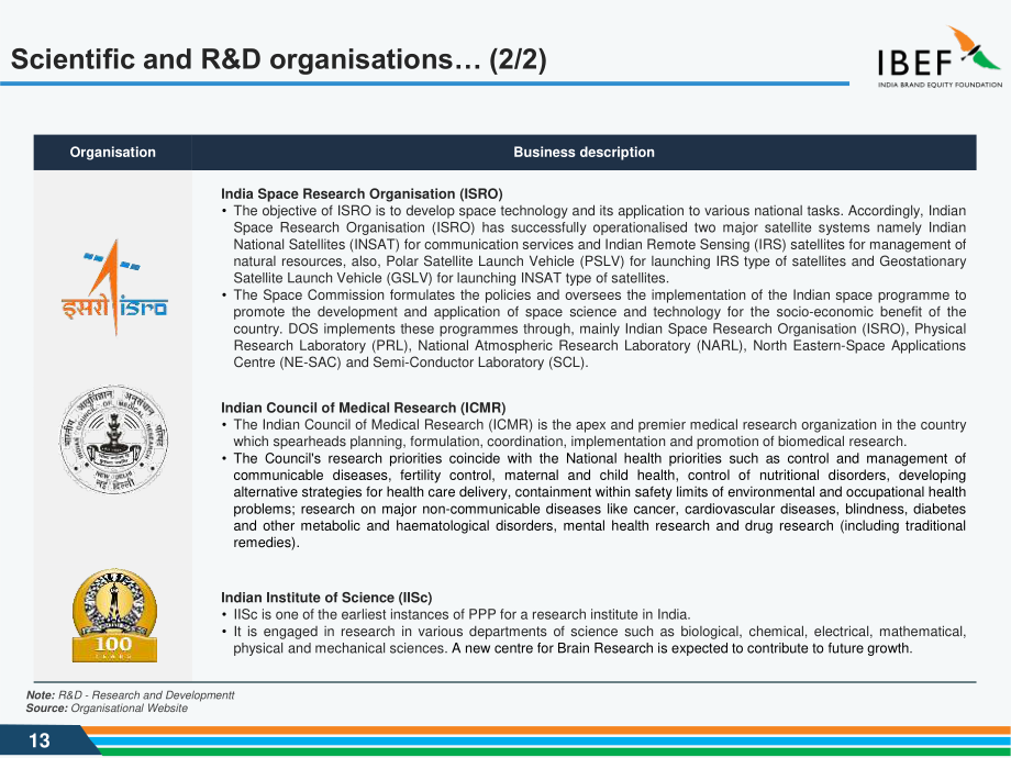 印度品牌价值基金会（IBEF）：2025印度科技行业研究报告（英文版）（40页）.pdf_第13页