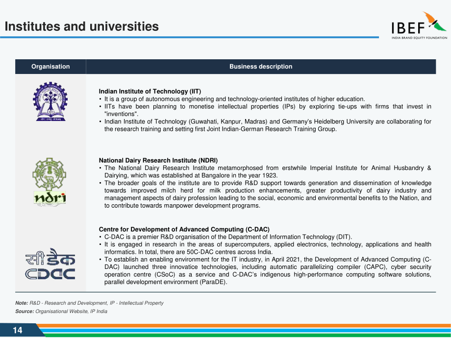 印度品牌价值基金会（IBEF）：2025印度科技行业研究报告（英文版）（40页）.pdf_第14页