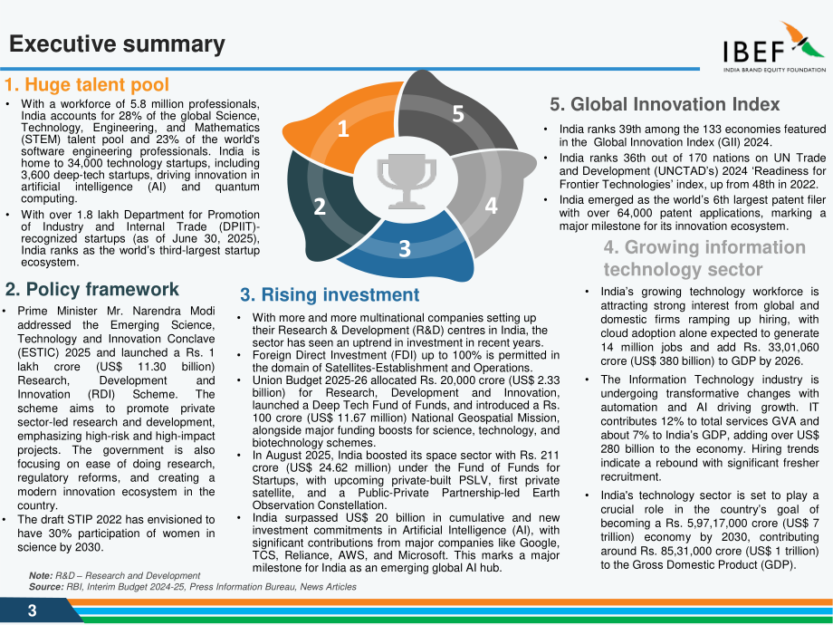 印度品牌价值基金会（IBEF）：2025印度科技行业研究报告（英文版）（40页）.pdf_第3页