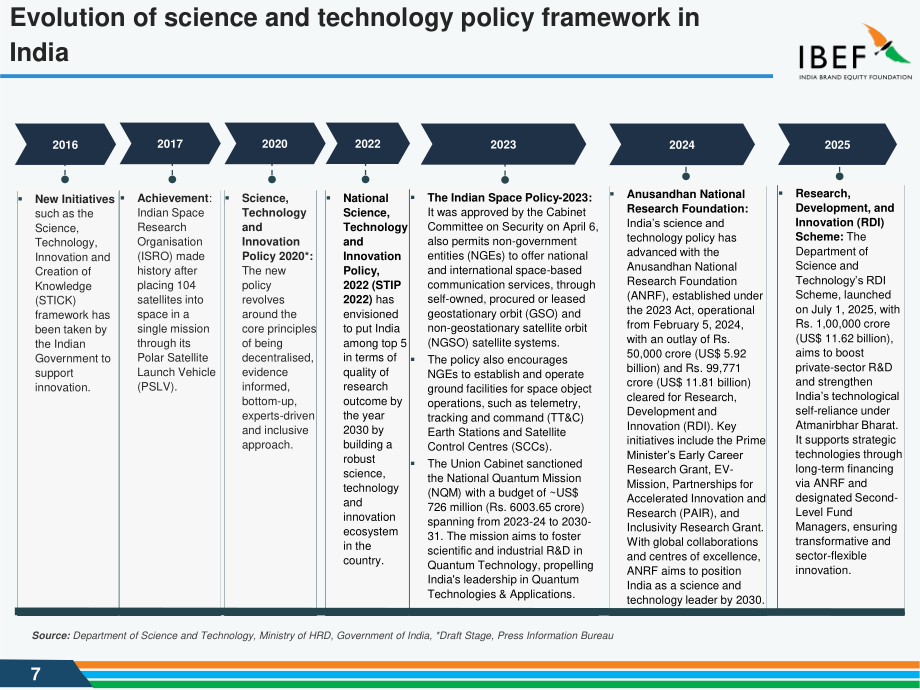 印度品牌价值基金会（IBEF）：2025印度科技行业研究报告（英文版）（40页）.pdf_第7页